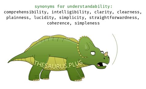 understandability synonym|29 Understandability Synonyms. Similar words for Understandability..
